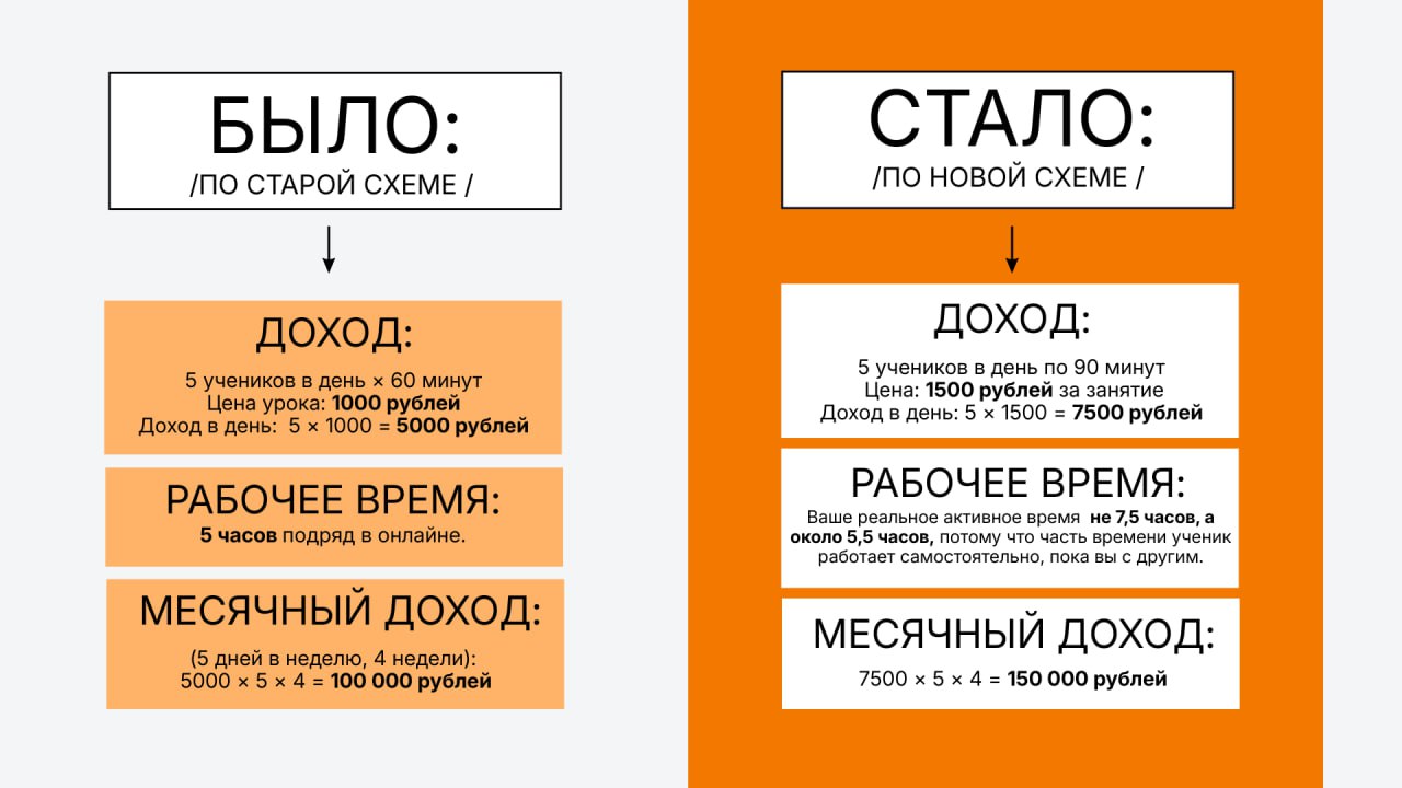 Как зарабатывать больше, просто изменив расписание