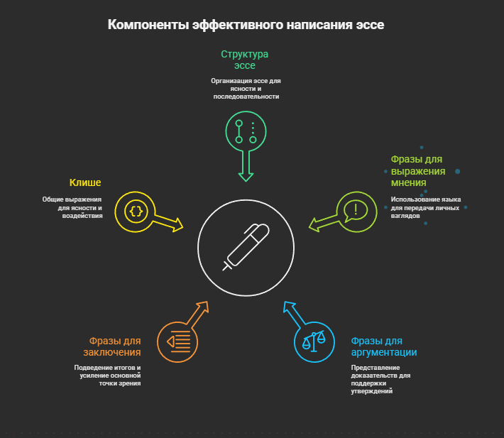 3 лучших нейросети для создания конспектов к урокам